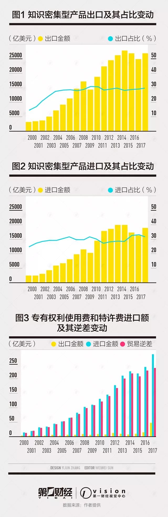 如何減少我國知識產(chǎn)權(quán)貿(mào)易逆差？