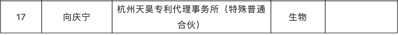 ?提質(zhì)增效！專利代理工時制收費方式，你看好嗎？