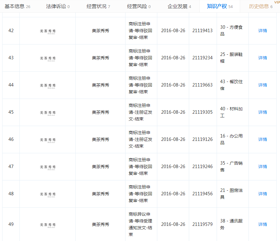 1.17億月活人數(shù)的“美圖秀秀”，這個(gè)商標(biāo)被駁回了！