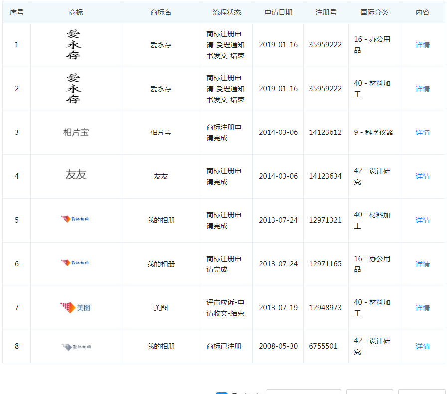 1.17億月活人數(shù)的“美圖秀秀”，這個(gè)商標(biāo)被駁回了！