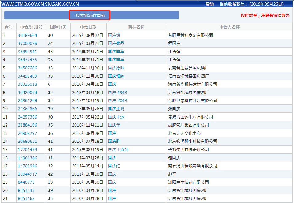 56件關于“國慶”字樣的商標申請記錄，它們最后都怎樣了？