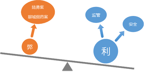 聊城假藥案及其背后的專利攻防戰(zhàn)