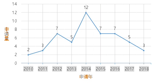 聊城假藥案及其背后的專利攻防戰(zhàn)