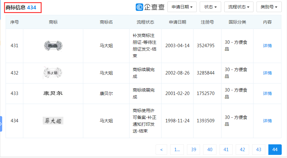 “大白兔-天山牌”VS “馬大姐牌”迎來終審判決！