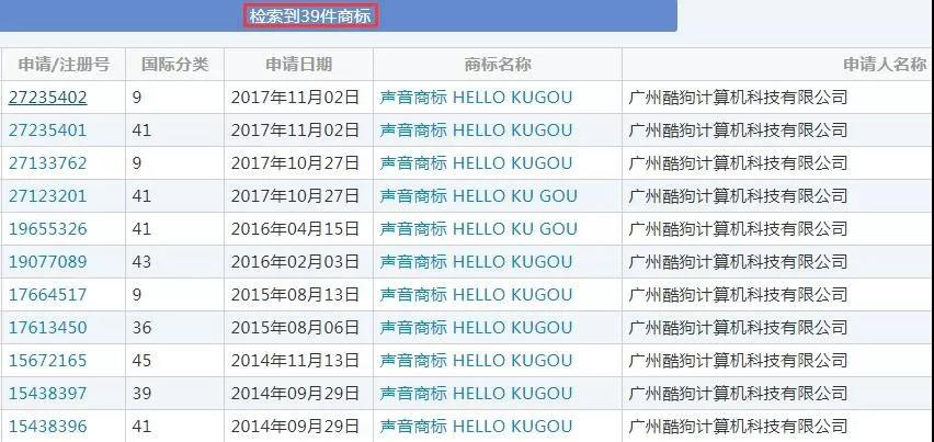 從“hello kugou”聲音商標初步審定，說說聲音商標那些事兒