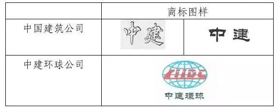 侵權(quán)商標(biāo)權(quán)被罰204.1萬，還要改企業(yè)名！