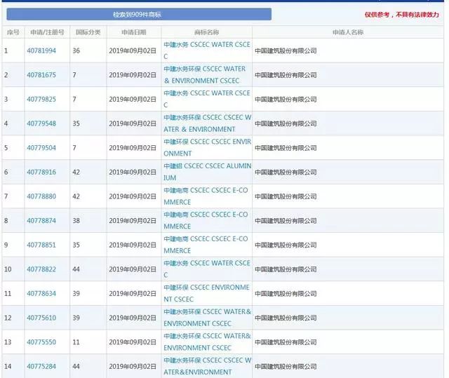 侵權(quán)商標(biāo)權(quán)被罰204.1萬，還要改企業(yè)名！