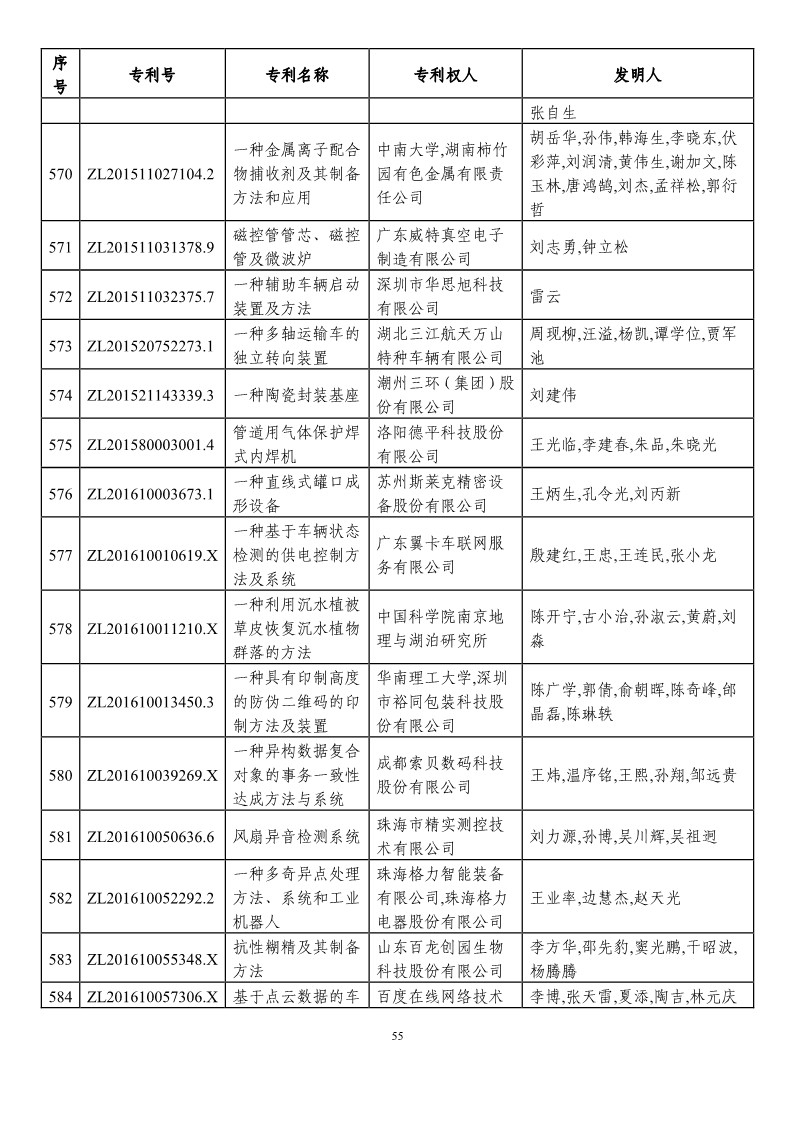 第二十一屆中國專利獎預(yù)獲獎項目（874項）