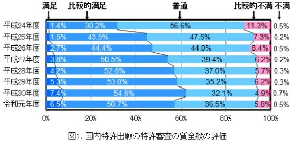 #晨報(bào)# 廣西：暫停企業(yè)知識(shí)產(chǎn)權(quán)規(guī)范管理體系認(rèn)證獎(jiǎng)勵(lì)；國(guó)家知識(shí)產(chǎn)權(quán)局專利局2020年度招考工作人員公告