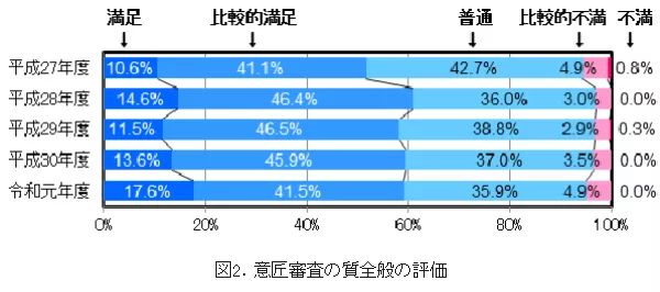 #晨報(bào)# 廣西：暫停企業(yè)知識(shí)產(chǎn)權(quán)規(guī)范管理體系認(rèn)證獎(jiǎng)勵(lì)；國(guó)家知識(shí)產(chǎn)權(quán)局專利局2020年度招考工作人員公告