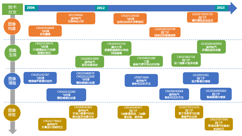 計算機視覺技術專利分析