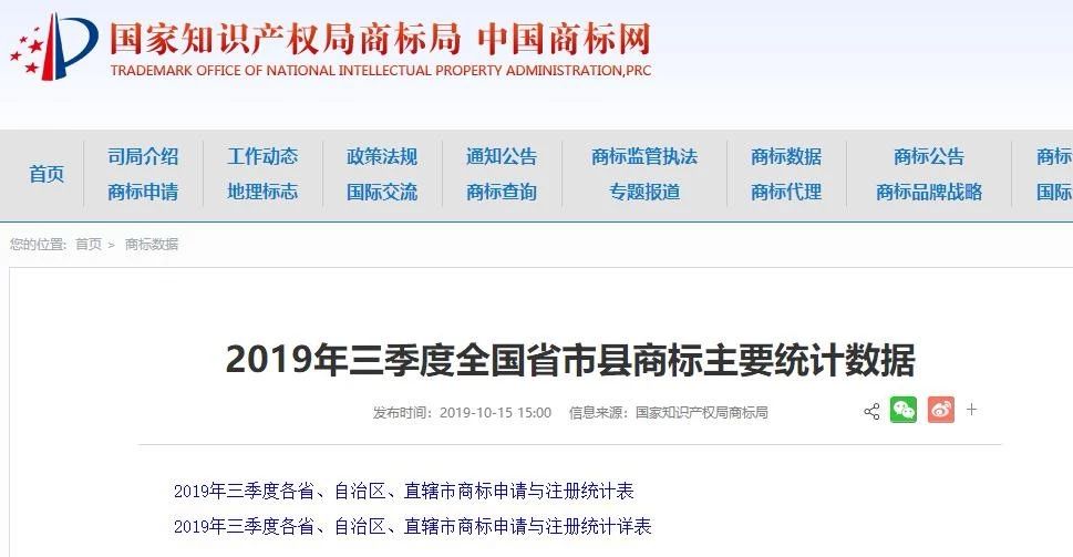 2019年三季度全國(guó)省市縣商標(biāo)主要統(tǒng)計(jì)數(shù)據(jù)（全文）