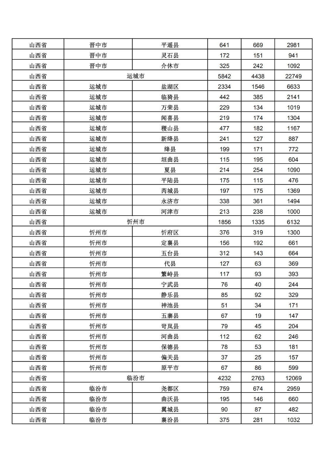 2019年三季度全國省市縣商標(biāo)主要統(tǒng)計(jì)數(shù)據(jù)（全文）