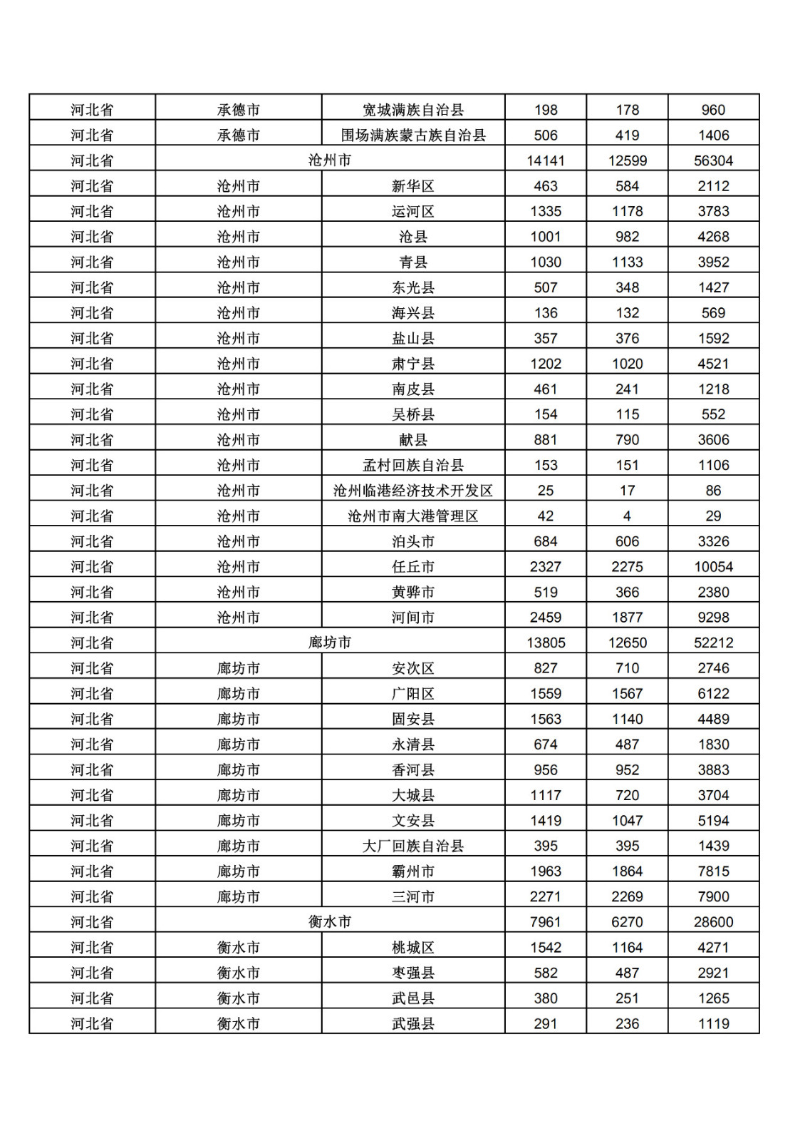 2019年三季度全國(guó)省市縣商標(biāo)主要統(tǒng)計(jì)數(shù)據(jù)（全文）