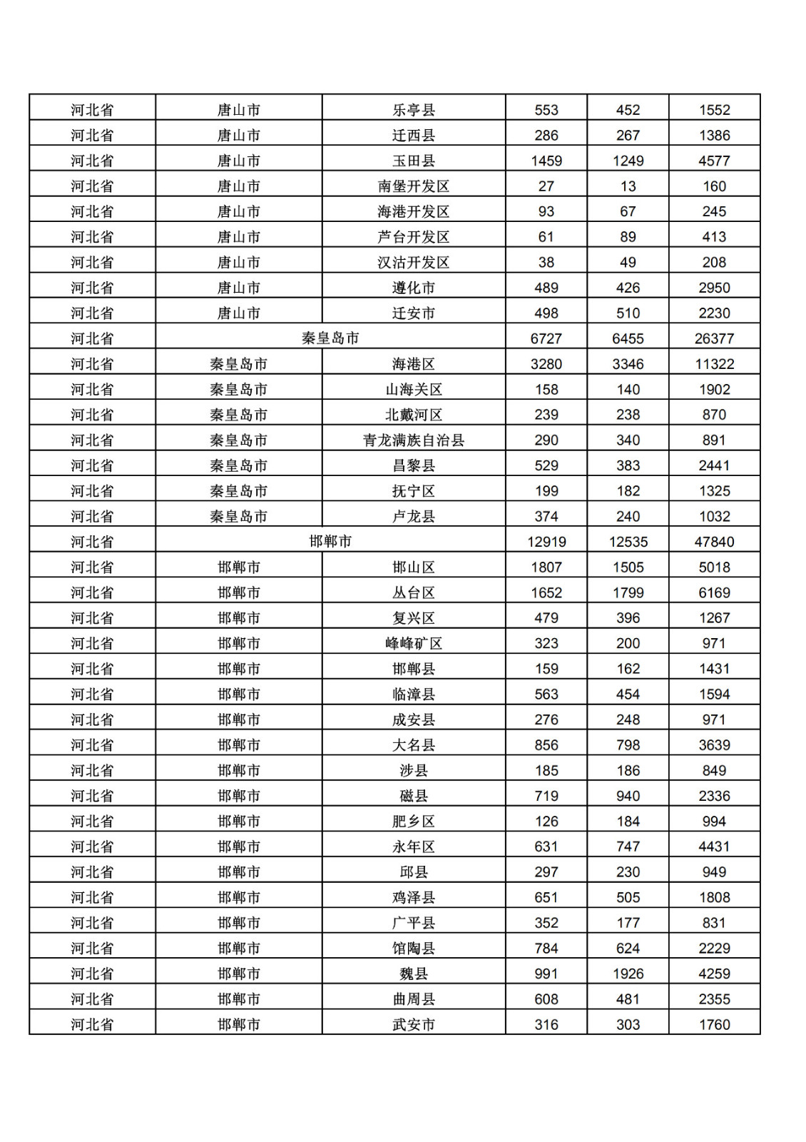 2019年三季度全國(guó)省市縣商標(biāo)主要統(tǒng)計(jì)數(shù)據(jù)（全文）