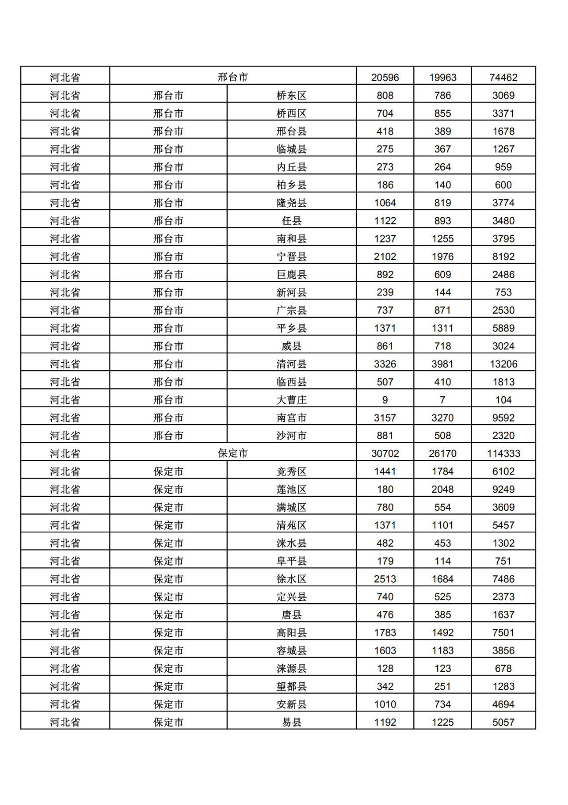 2019年三季度全國(guó)省市縣商標(biāo)主要統(tǒng)計(jì)數(shù)據(jù)（全文）