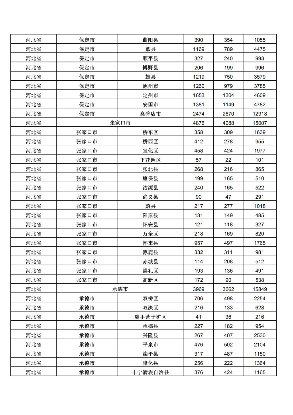 2019年三季度全國(guó)省市縣商標(biāo)主要統(tǒng)計(jì)數(shù)據(jù)（全文）