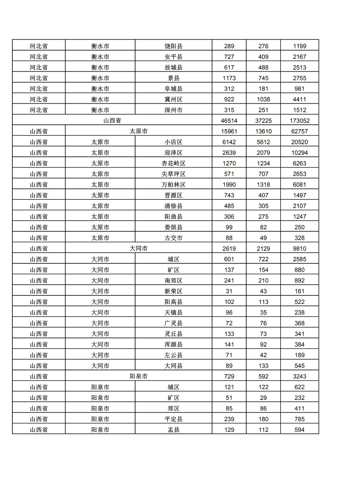 2019年三季度全國(guó)省市縣商標(biāo)主要統(tǒng)計(jì)數(shù)據(jù)（全文）