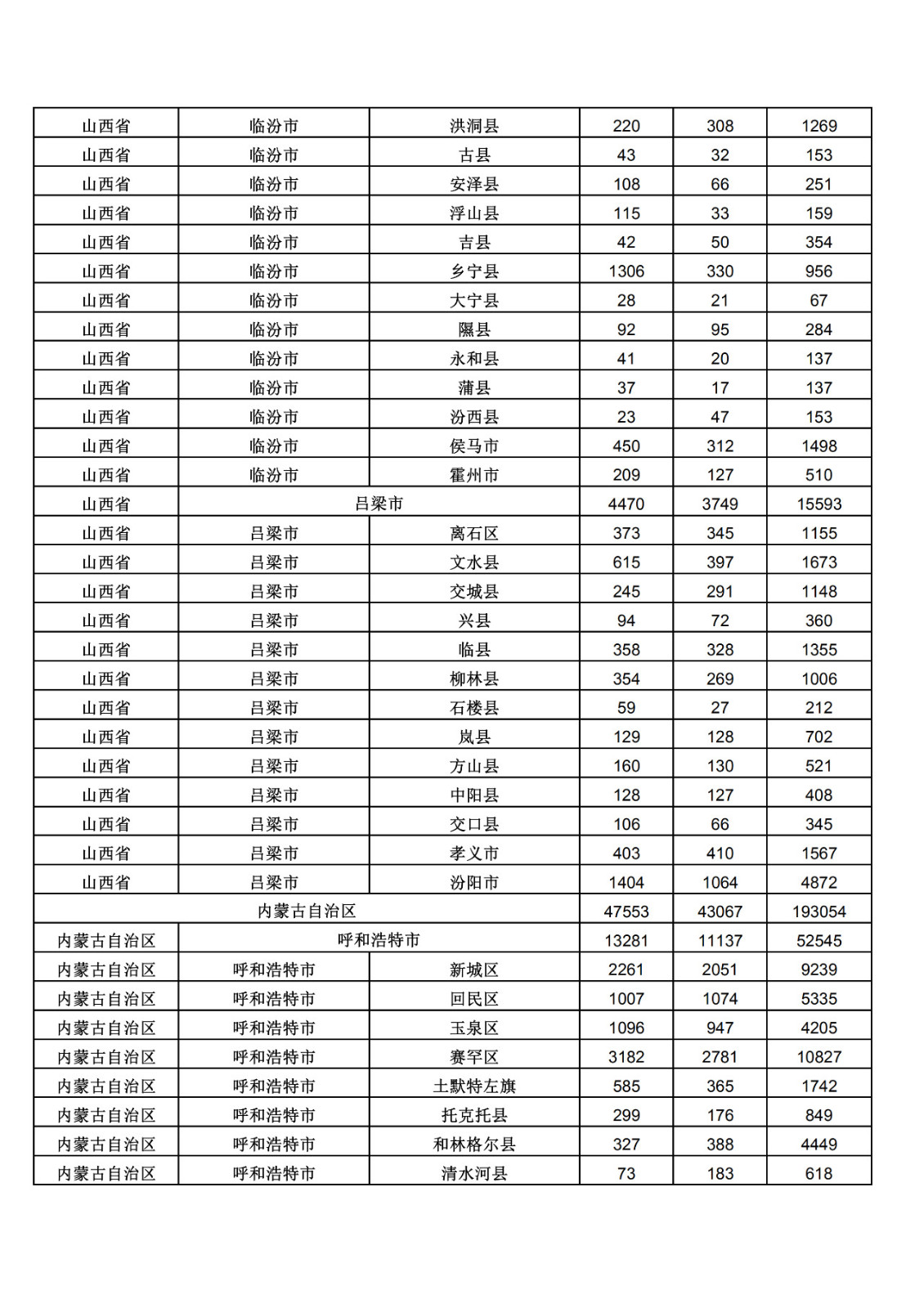 2019年三季度全國省市縣商標(biāo)主要統(tǒng)計(jì)數(shù)據(jù)（全文）