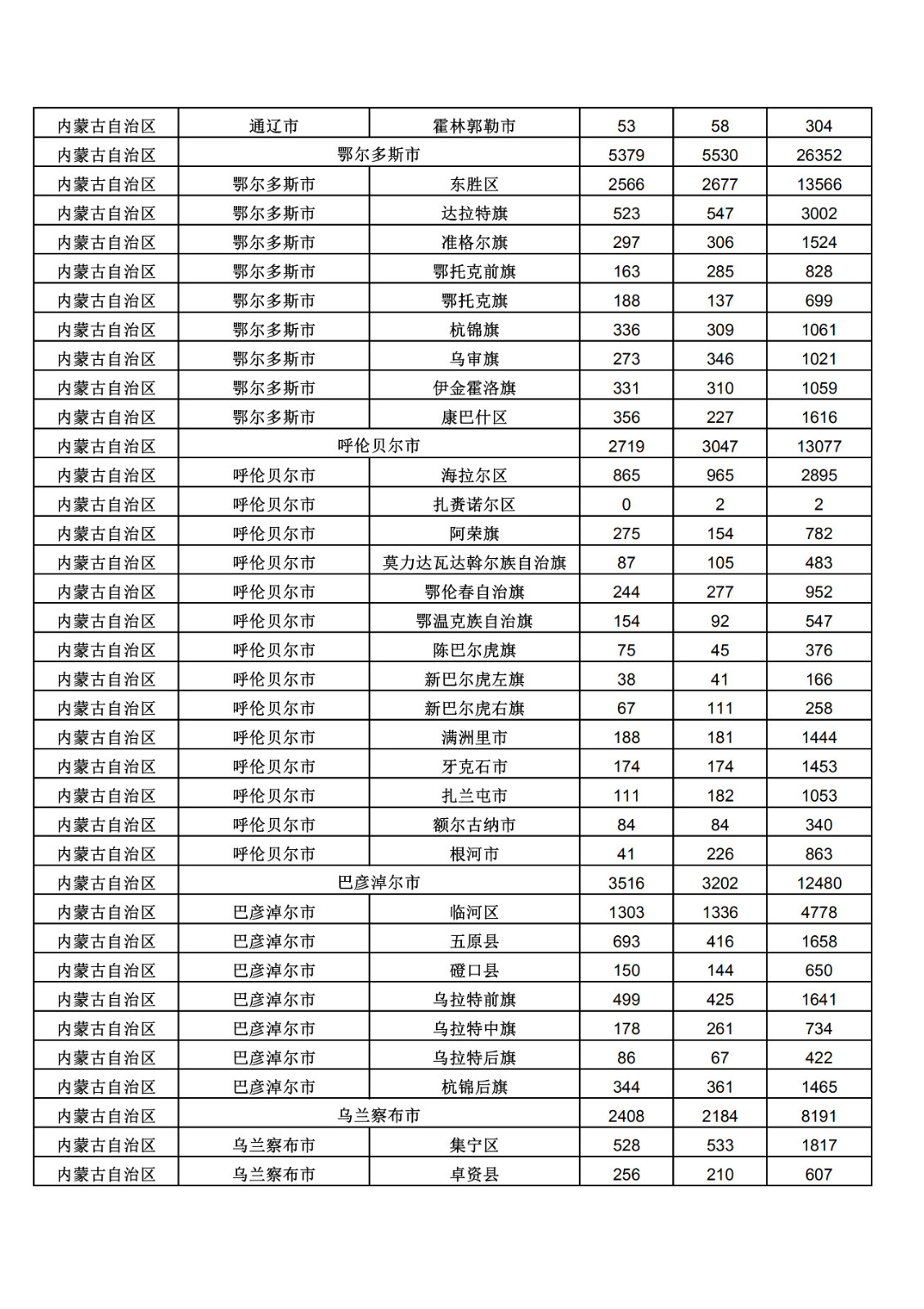 2019年三季度全國(guó)省市縣商標(biāo)主要統(tǒng)計(jì)數(shù)據(jù)（全文）