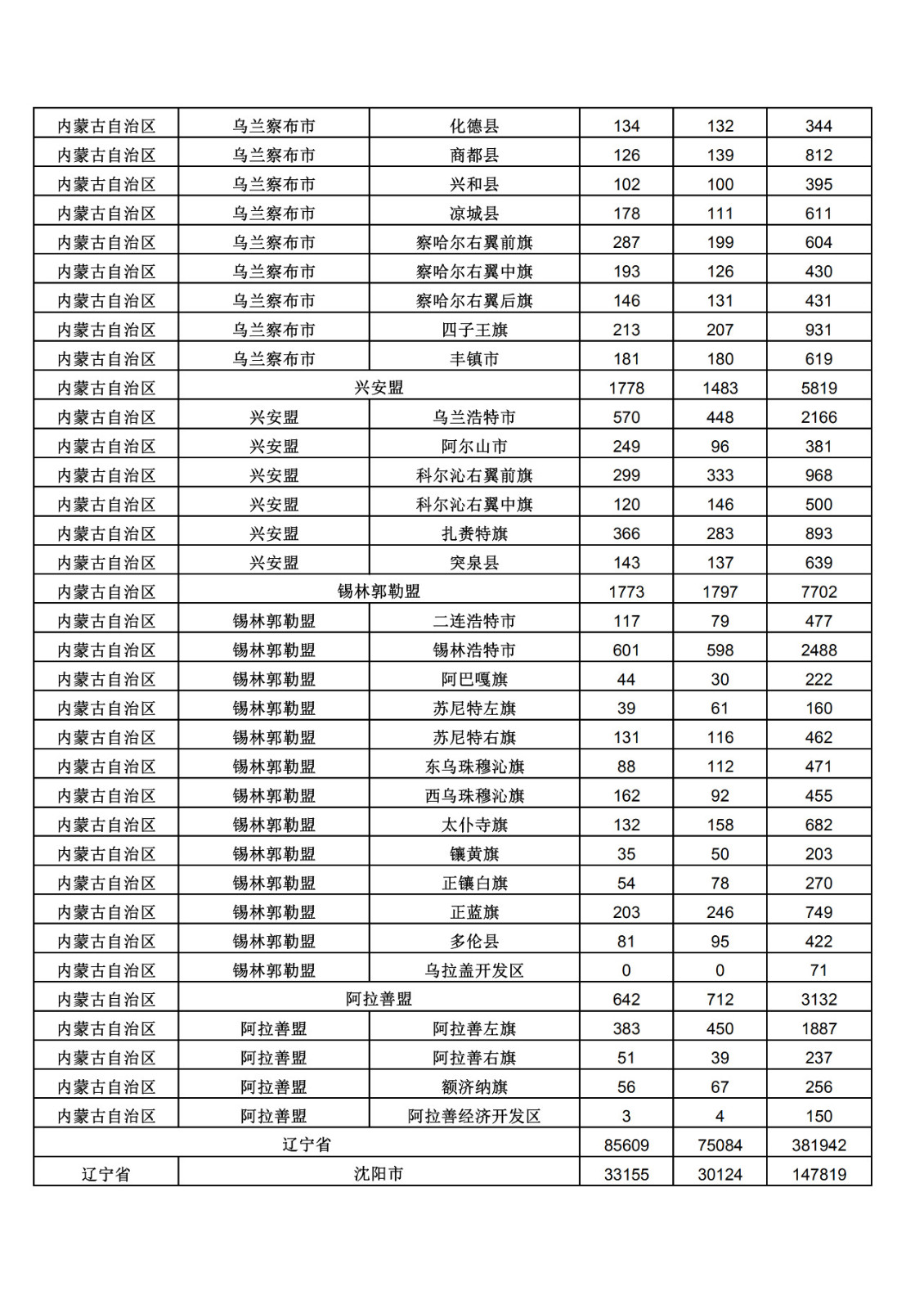 2019年三季度全國省市縣商標(biāo)主要統(tǒng)計(jì)數(shù)據(jù)（全文）