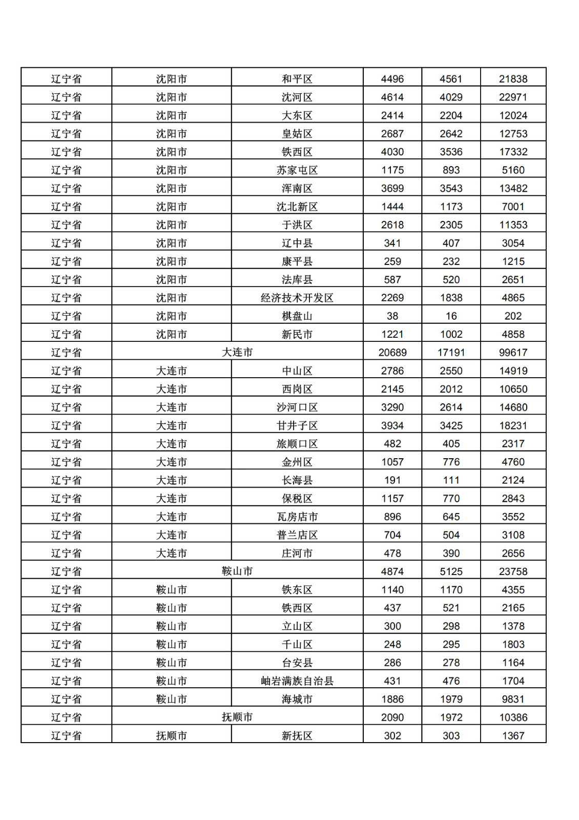 2019年三季度全國(guó)省市縣商標(biāo)主要統(tǒng)計(jì)數(shù)據(jù)（全文）