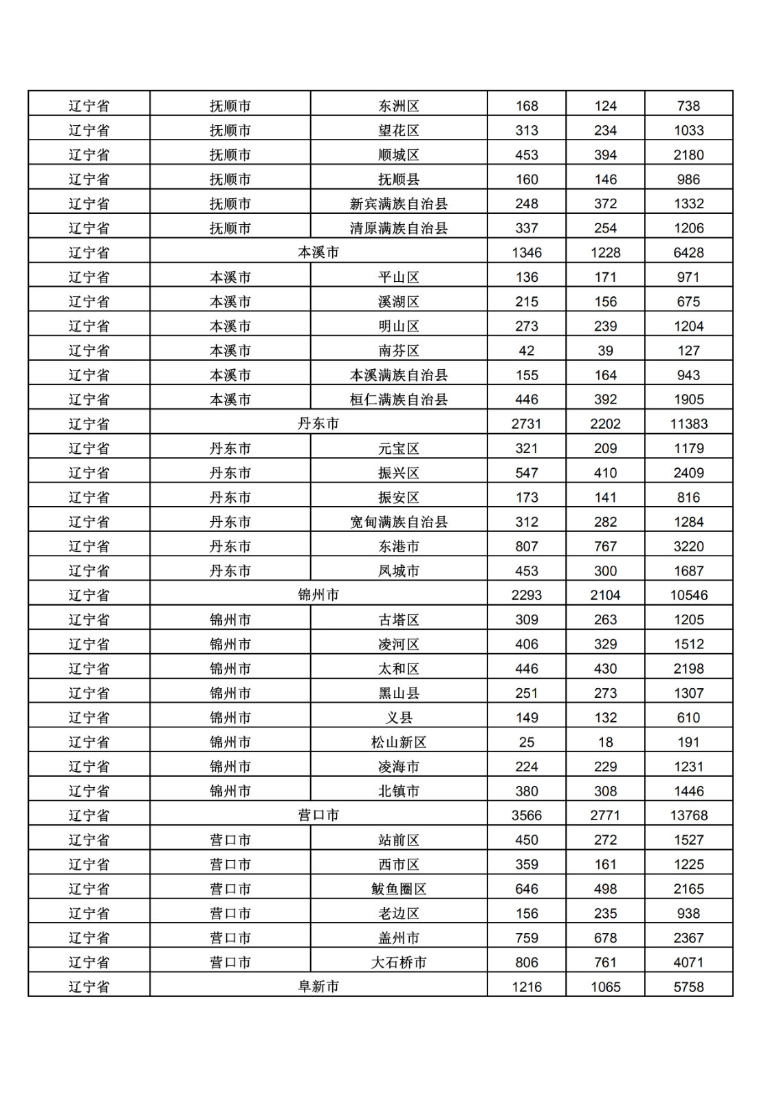 2019年三季度全國(guó)省市縣商標(biāo)主要統(tǒng)計(jì)數(shù)據(jù)（全文）