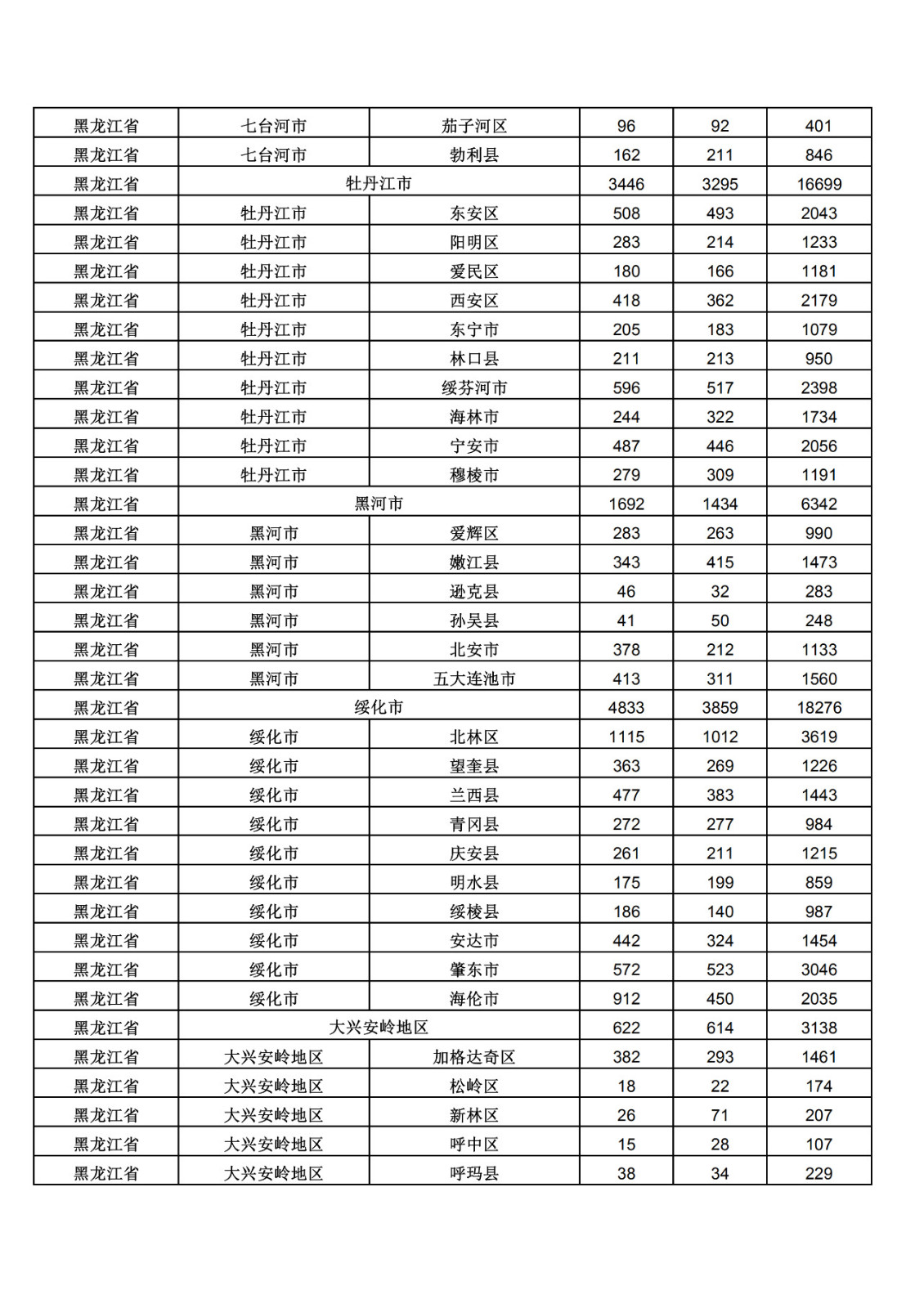 2019年三季度全國(guó)省市縣商標(biāo)主要統(tǒng)計(jì)數(shù)據(jù)（全文）