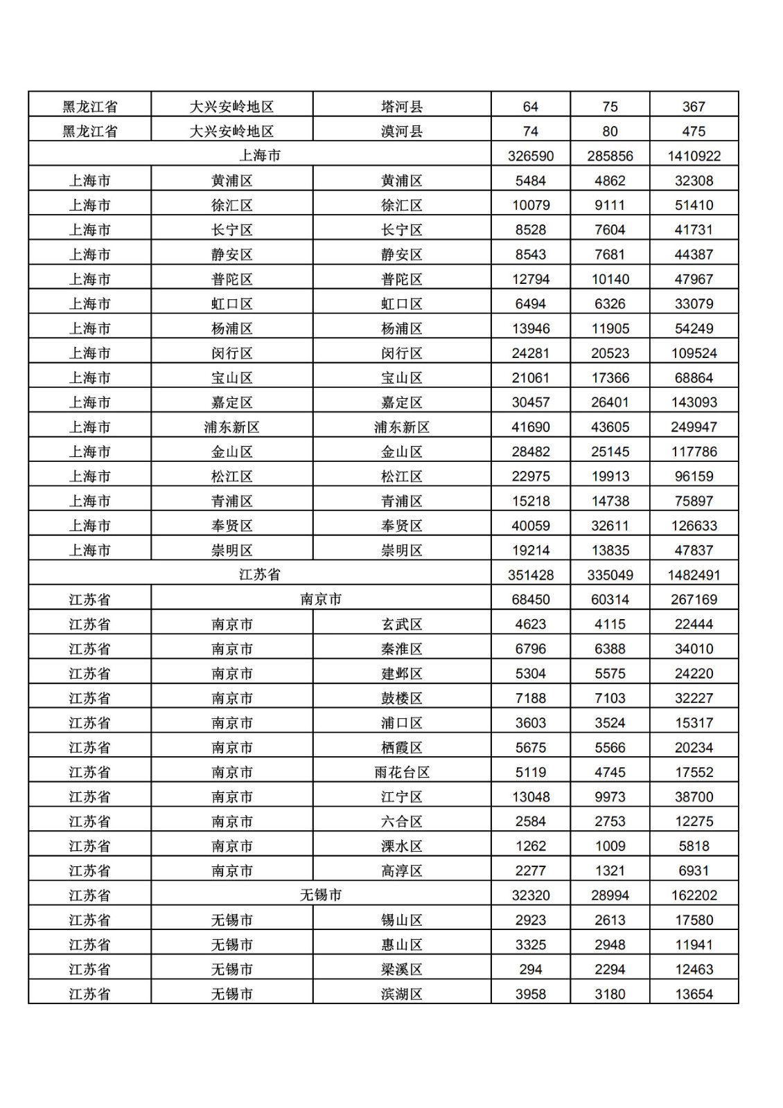 2019年三季度全國省市縣商標(biāo)主要統(tǒng)計(jì)數(shù)據(jù)（全文）