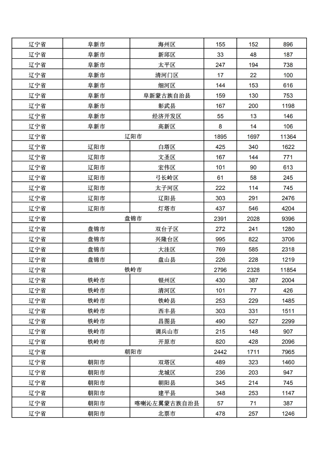 2019年三季度全國(guó)省市縣商標(biāo)主要統(tǒng)計(jì)數(shù)據(jù)（全文）