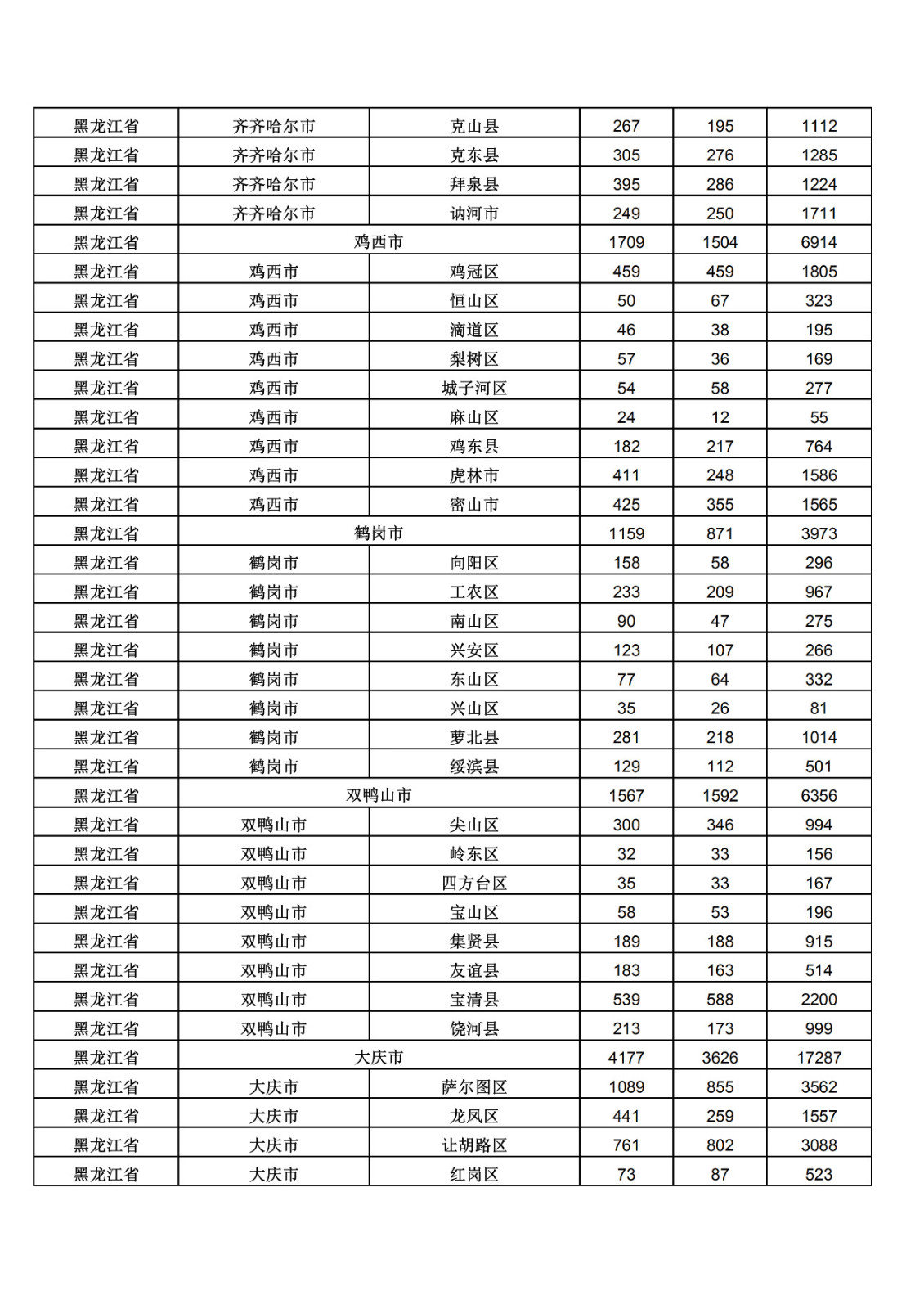 2019年三季度全國(guó)省市縣商標(biāo)主要統(tǒng)計(jì)數(shù)據(jù)（全文）