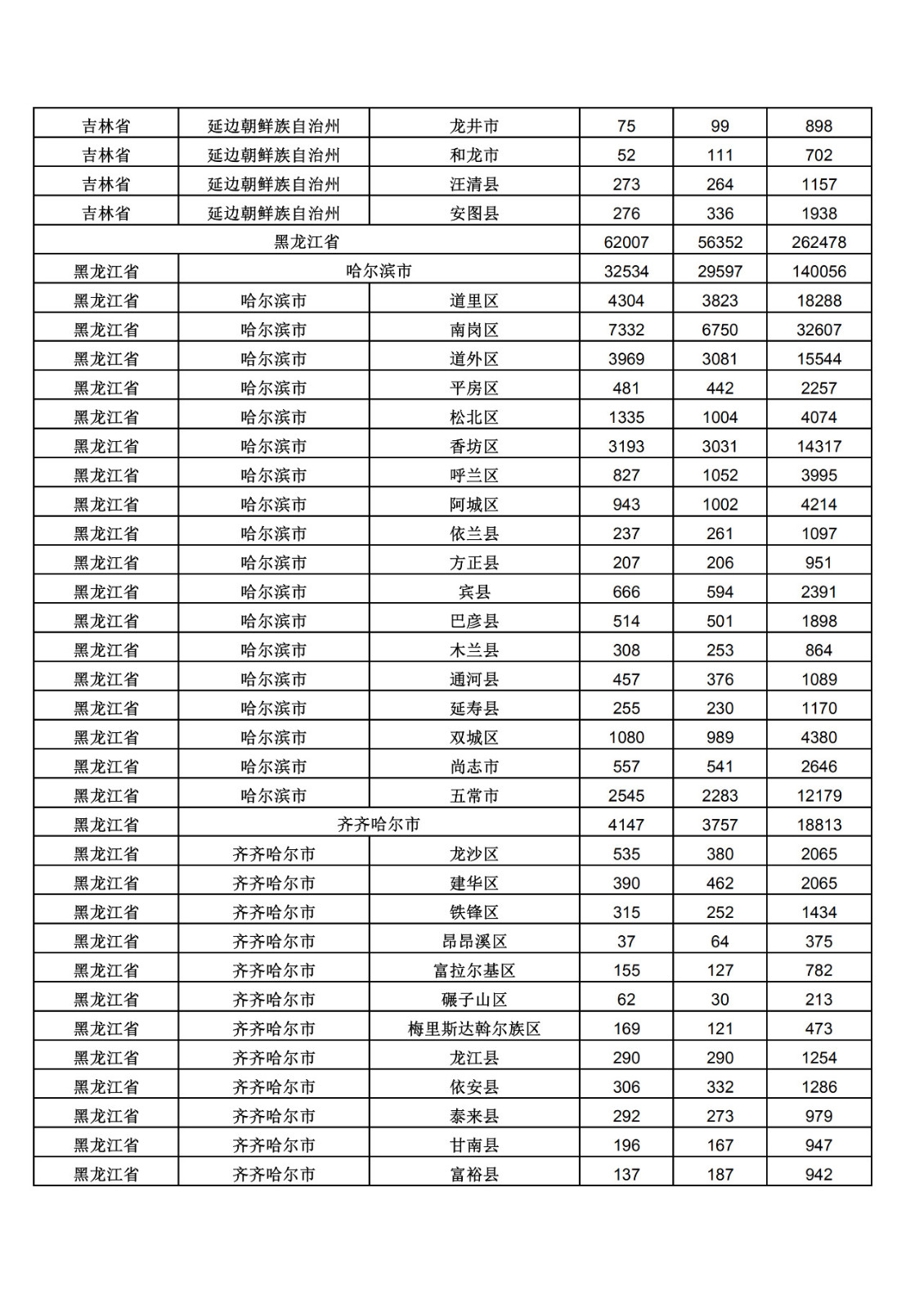 2019年三季度全國(guó)省市縣商標(biāo)主要統(tǒng)計(jì)數(shù)據(jù)（全文）