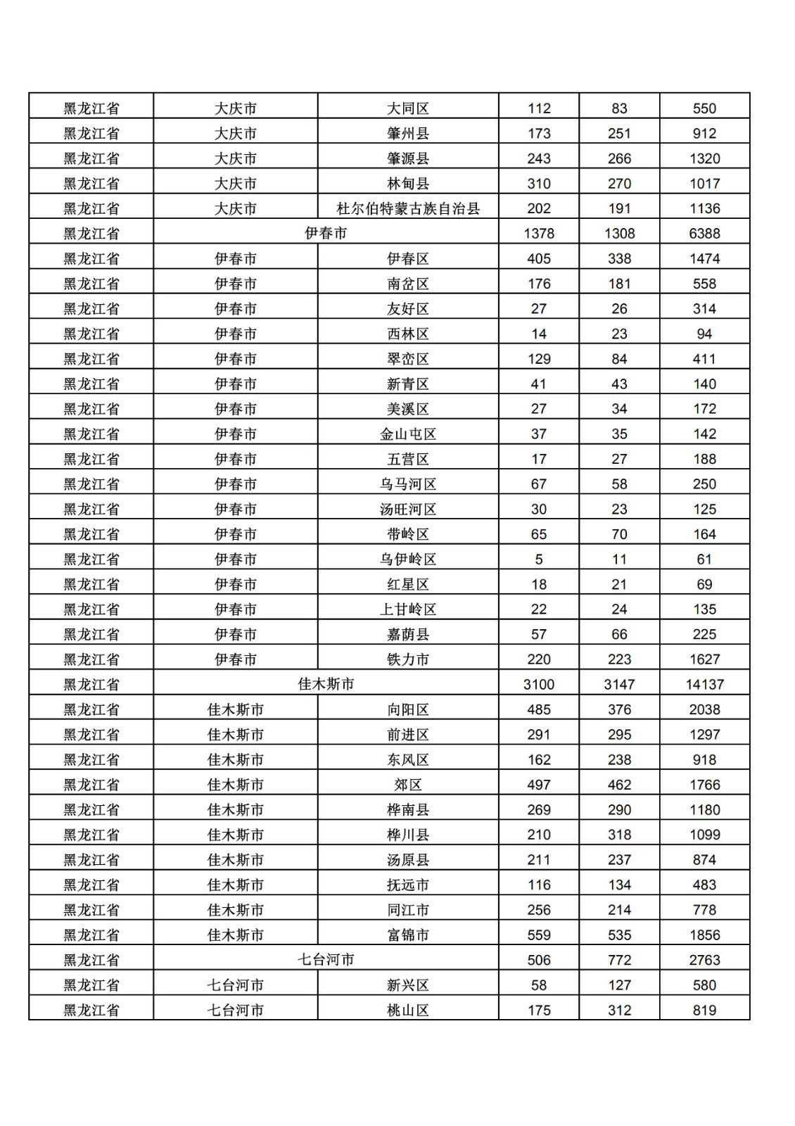 2019年三季度全國(guó)省市縣商標(biāo)主要統(tǒng)計(jì)數(shù)據(jù)（全文）