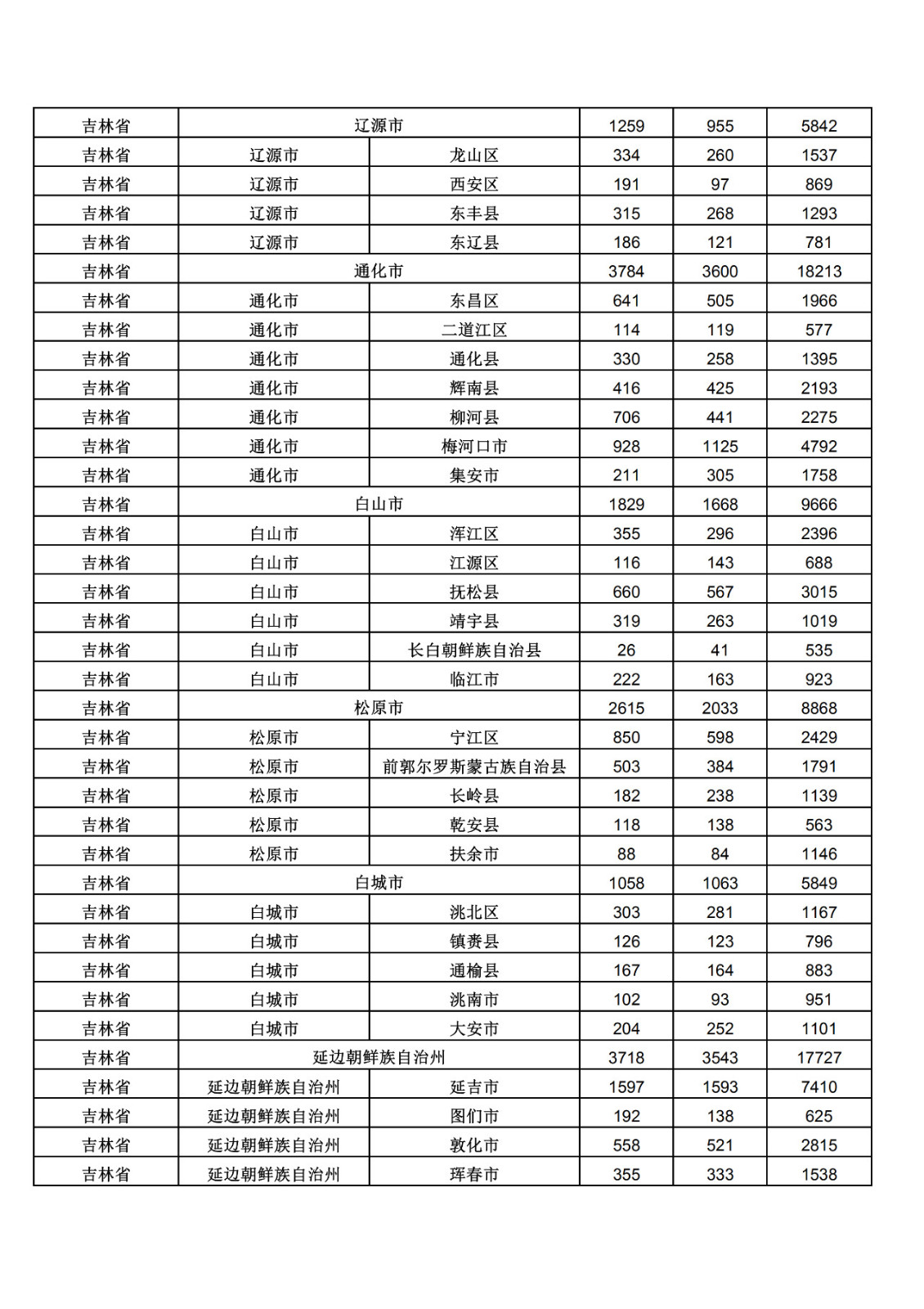 2019年三季度全國(guó)省市縣商標(biāo)主要統(tǒng)計(jì)數(shù)據(jù)（全文）