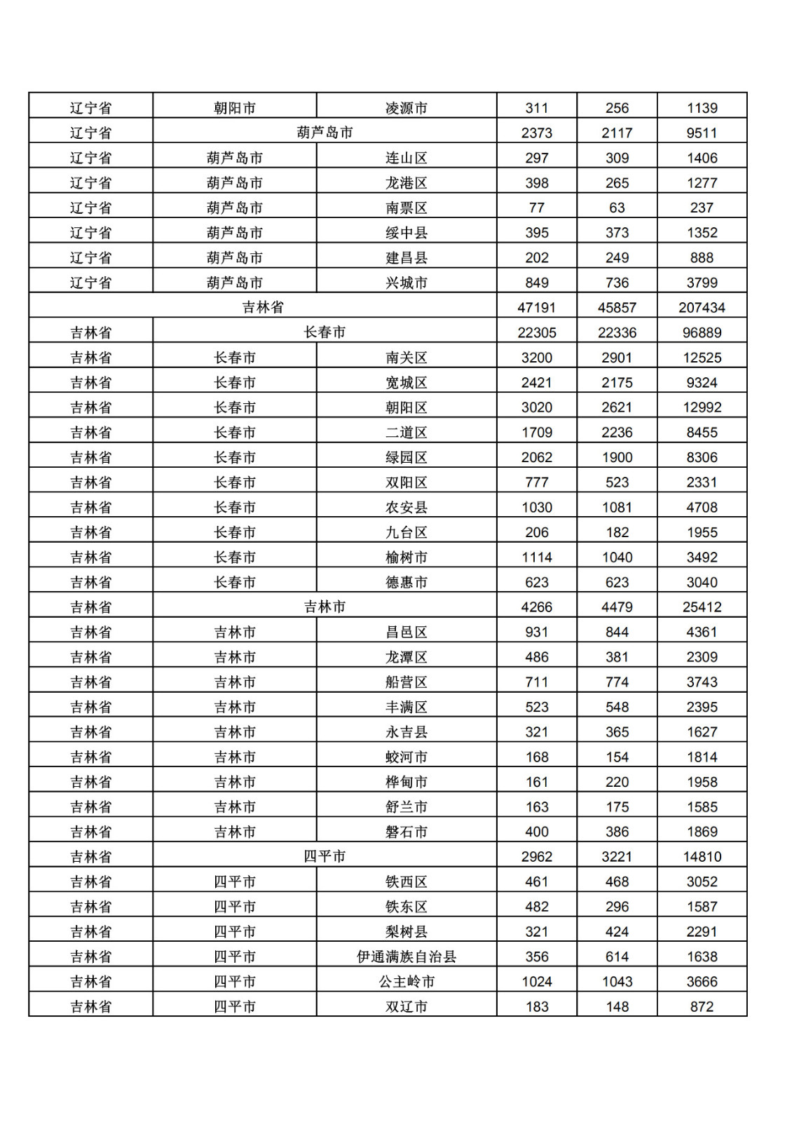 2019年三季度全國(guó)省市縣商標(biāo)主要統(tǒng)計(jì)數(shù)據(jù)（全文）