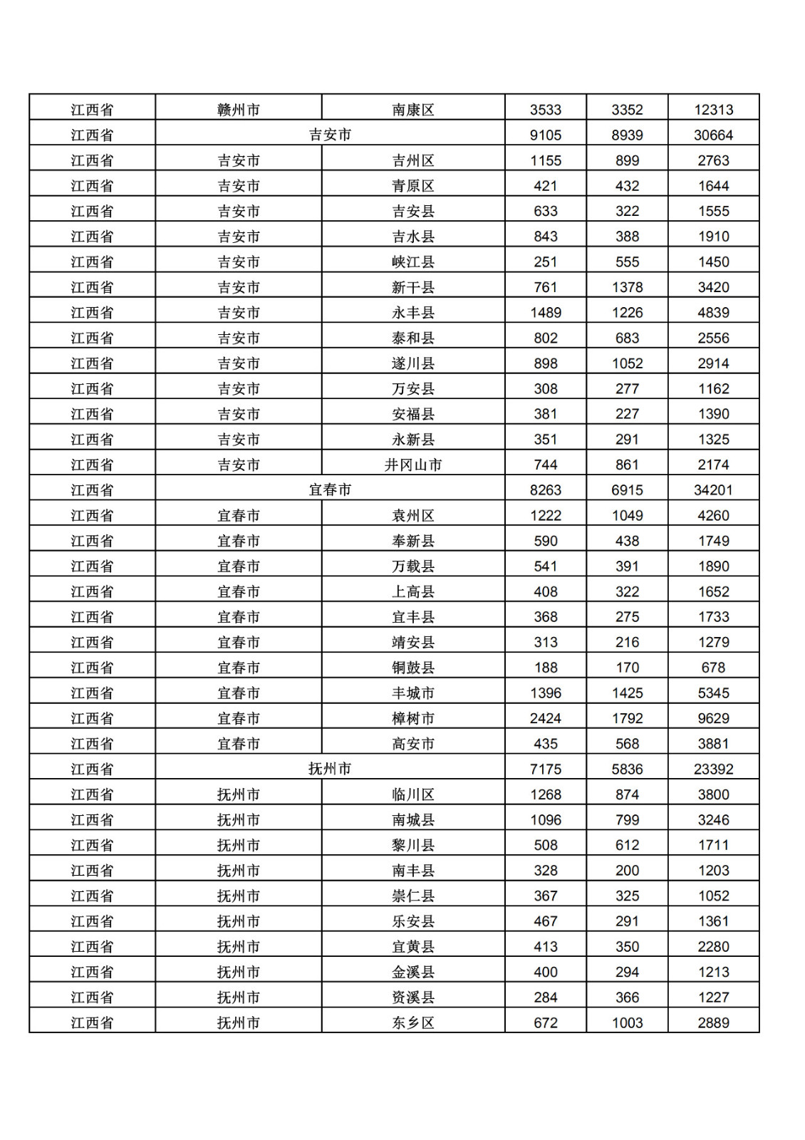 2019年三季度全國省市縣商標(biāo)主要統(tǒng)計(jì)數(shù)據(jù)（全文）