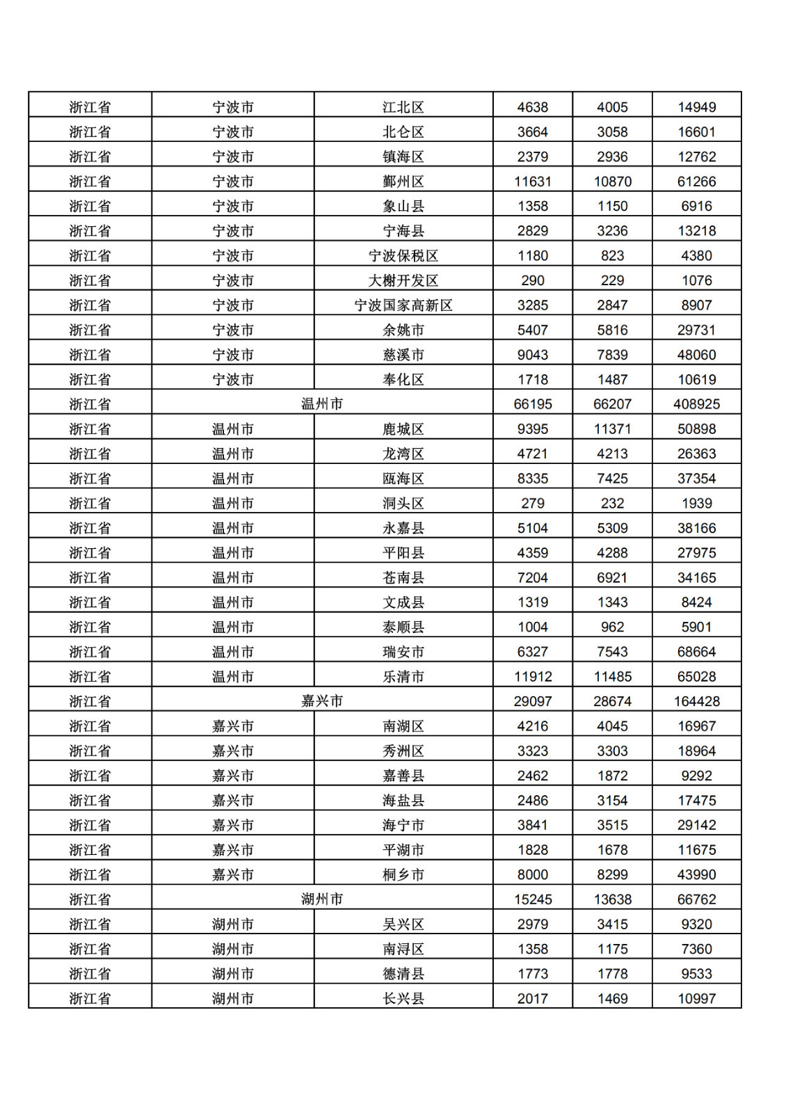 2019年三季度全國省市縣商標(biāo)主要統(tǒng)計(jì)數(shù)據(jù)（全文）