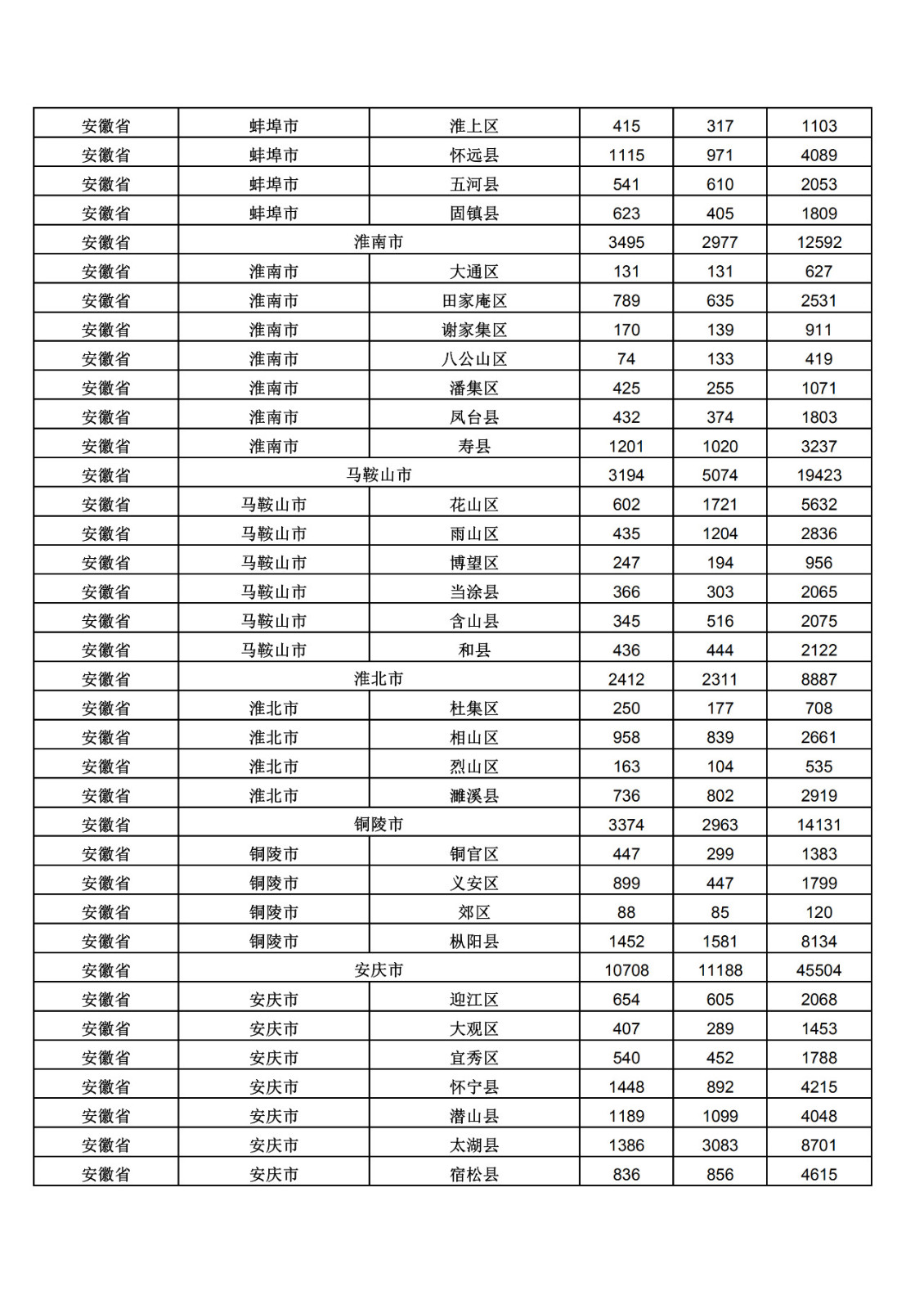 2019年三季度全國(guó)省市縣商標(biāo)主要統(tǒng)計(jì)數(shù)據(jù)（全文）