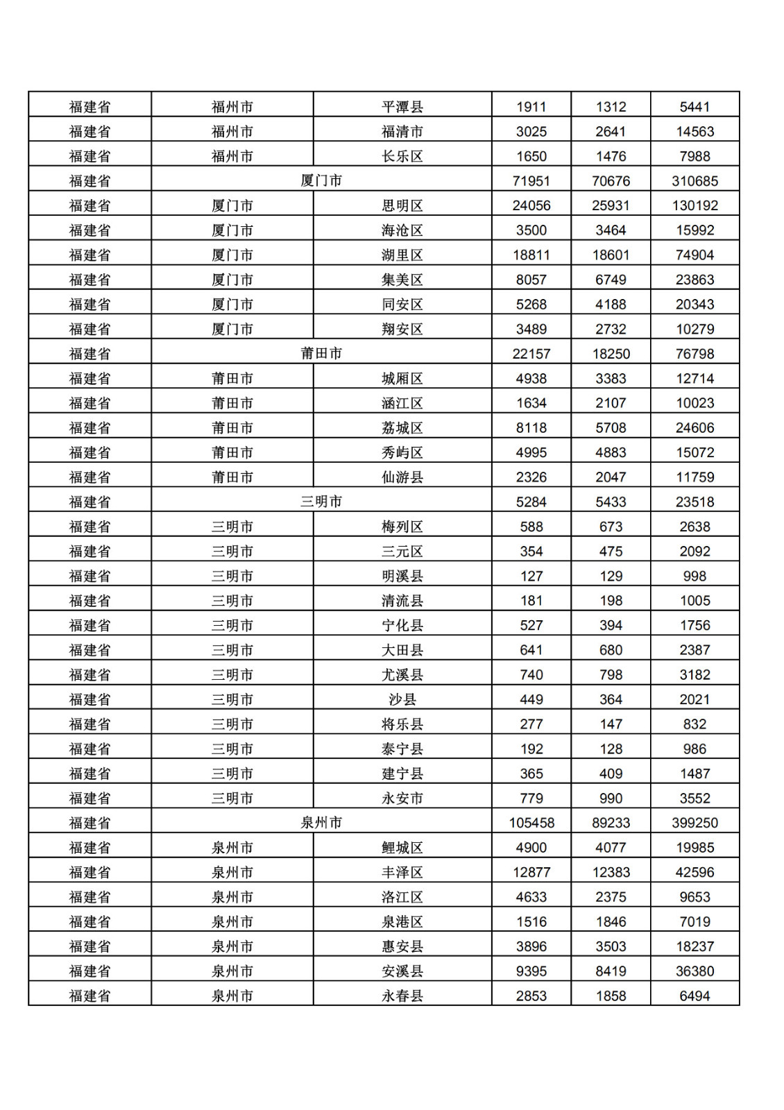 2019年三季度全國(guó)省市縣商標(biāo)主要統(tǒng)計(jì)數(shù)據(jù)（全文）