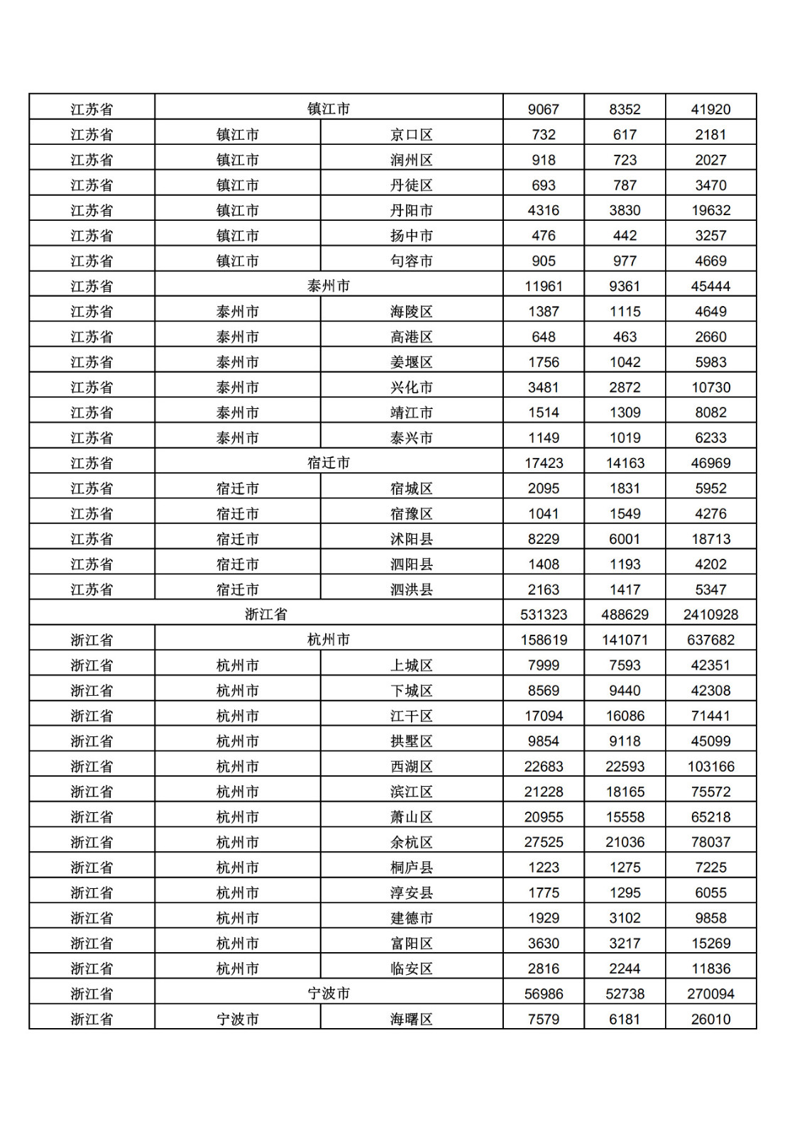 2019年三季度全國省市縣商標(biāo)主要統(tǒng)計(jì)數(shù)據(jù)（全文）