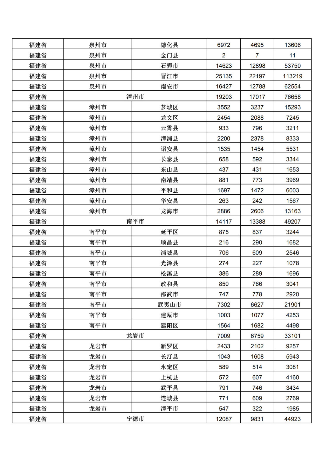 2019年三季度全國省市縣商標(biāo)主要統(tǒng)計(jì)數(shù)據(jù)（全文）