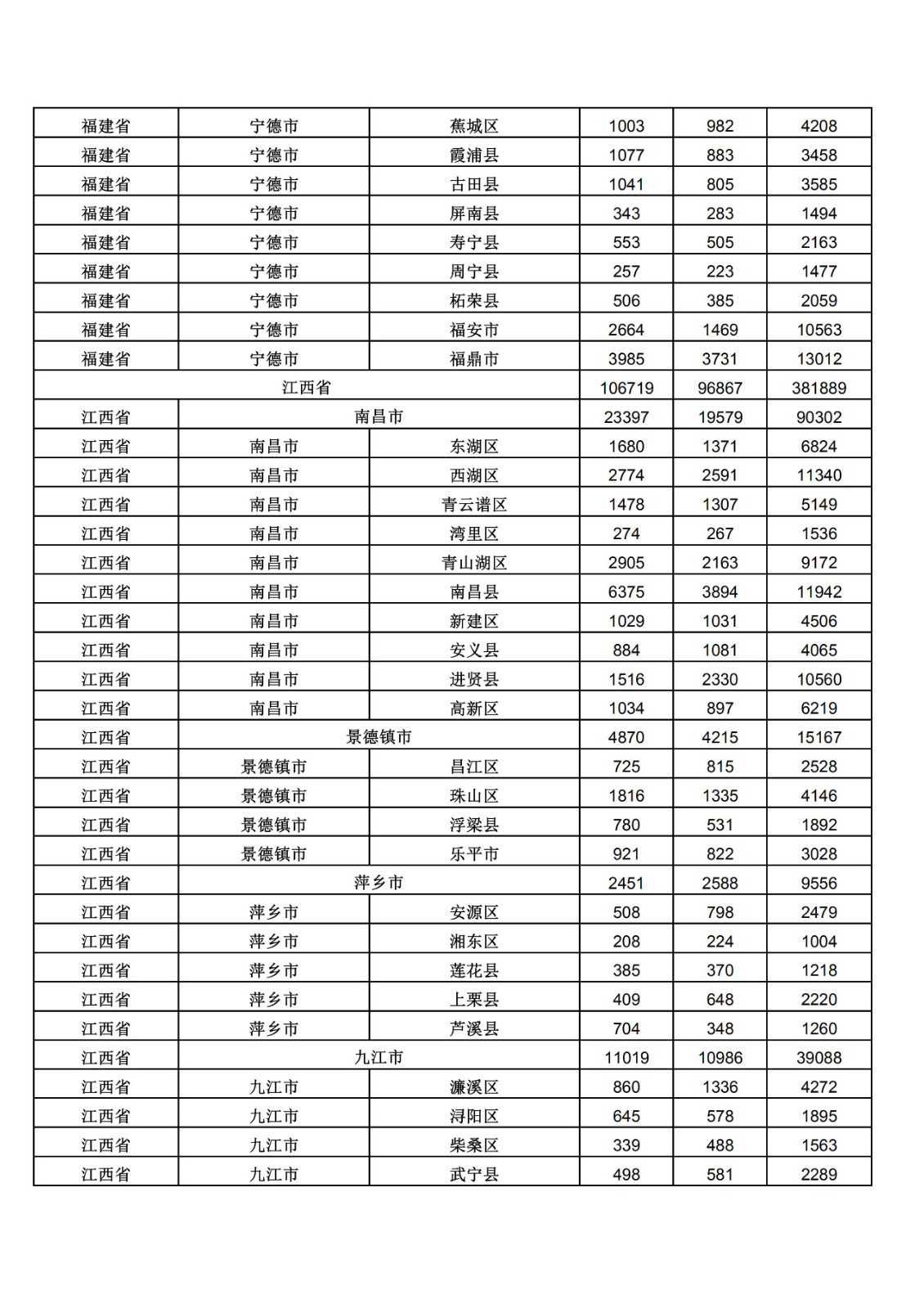 2019年三季度全國(guó)省市縣商標(biāo)主要統(tǒng)計(jì)數(shù)據(jù)（全文）