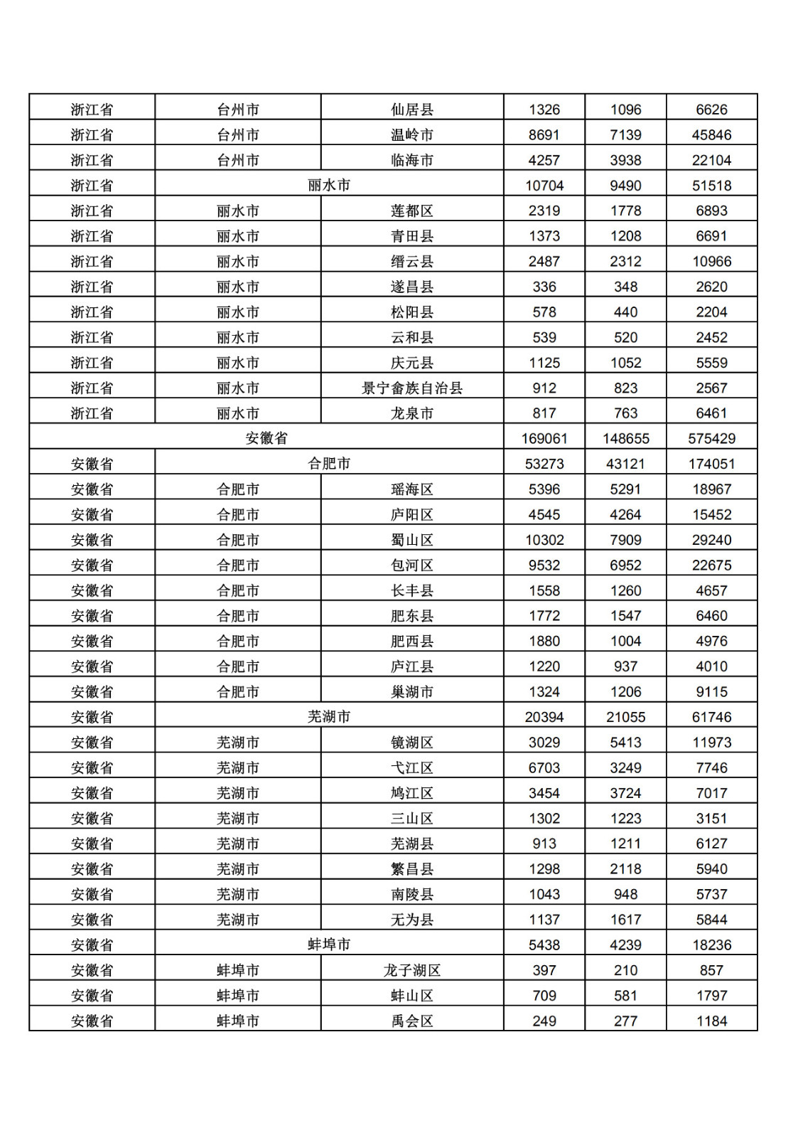 2019年三季度全國省市縣商標(biāo)主要統(tǒng)計(jì)數(shù)據(jù)（全文）