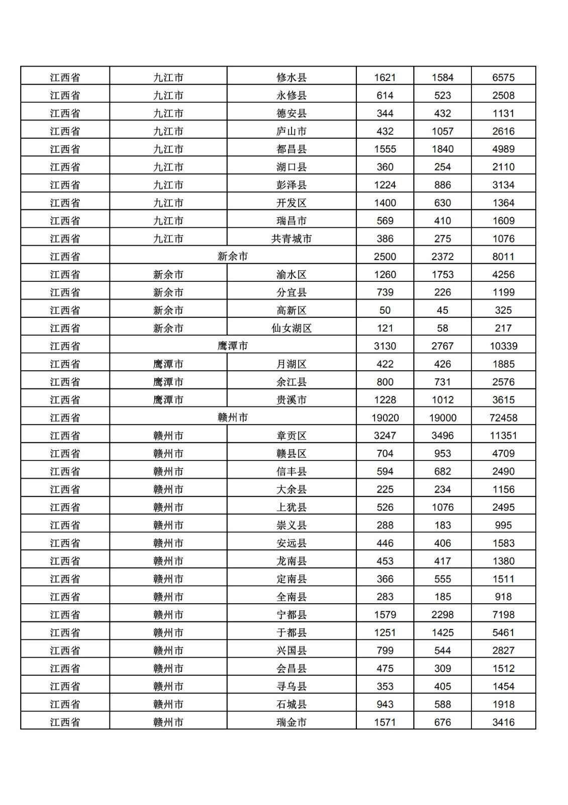 2019年三季度全國省市縣商標(biāo)主要統(tǒng)計(jì)數(shù)據(jù)（全文）