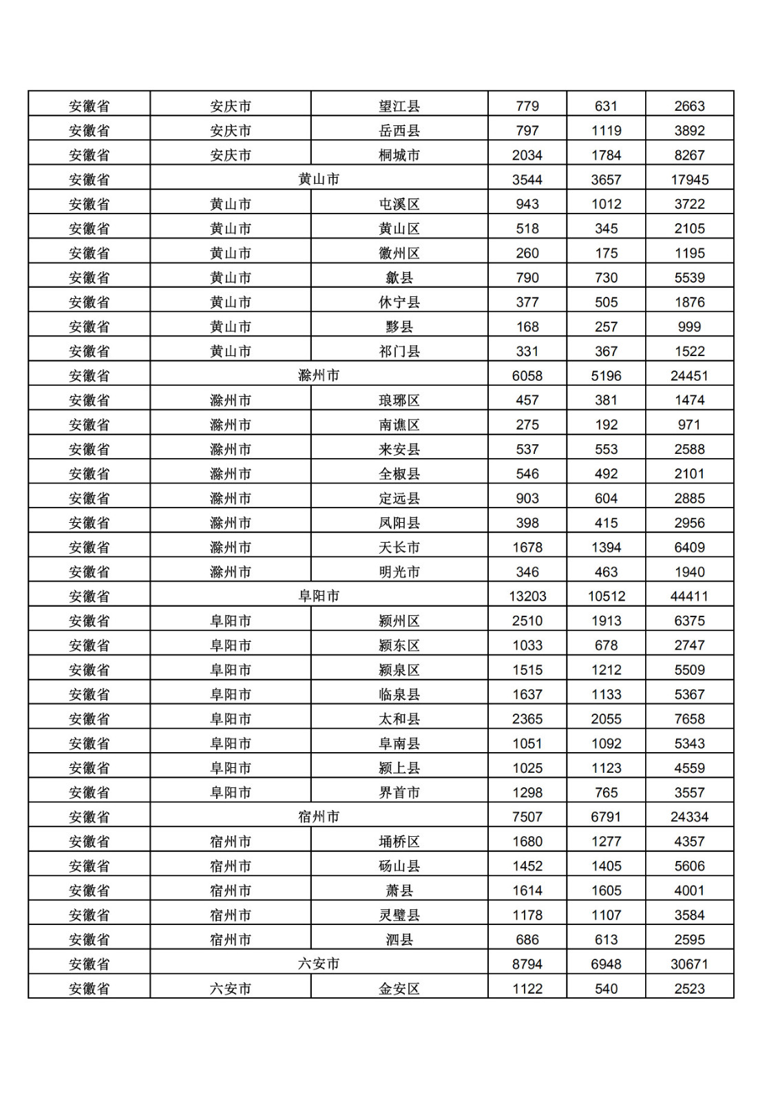 2019年三季度全國省市縣商標(biāo)主要統(tǒng)計(jì)數(shù)據(jù)（全文）