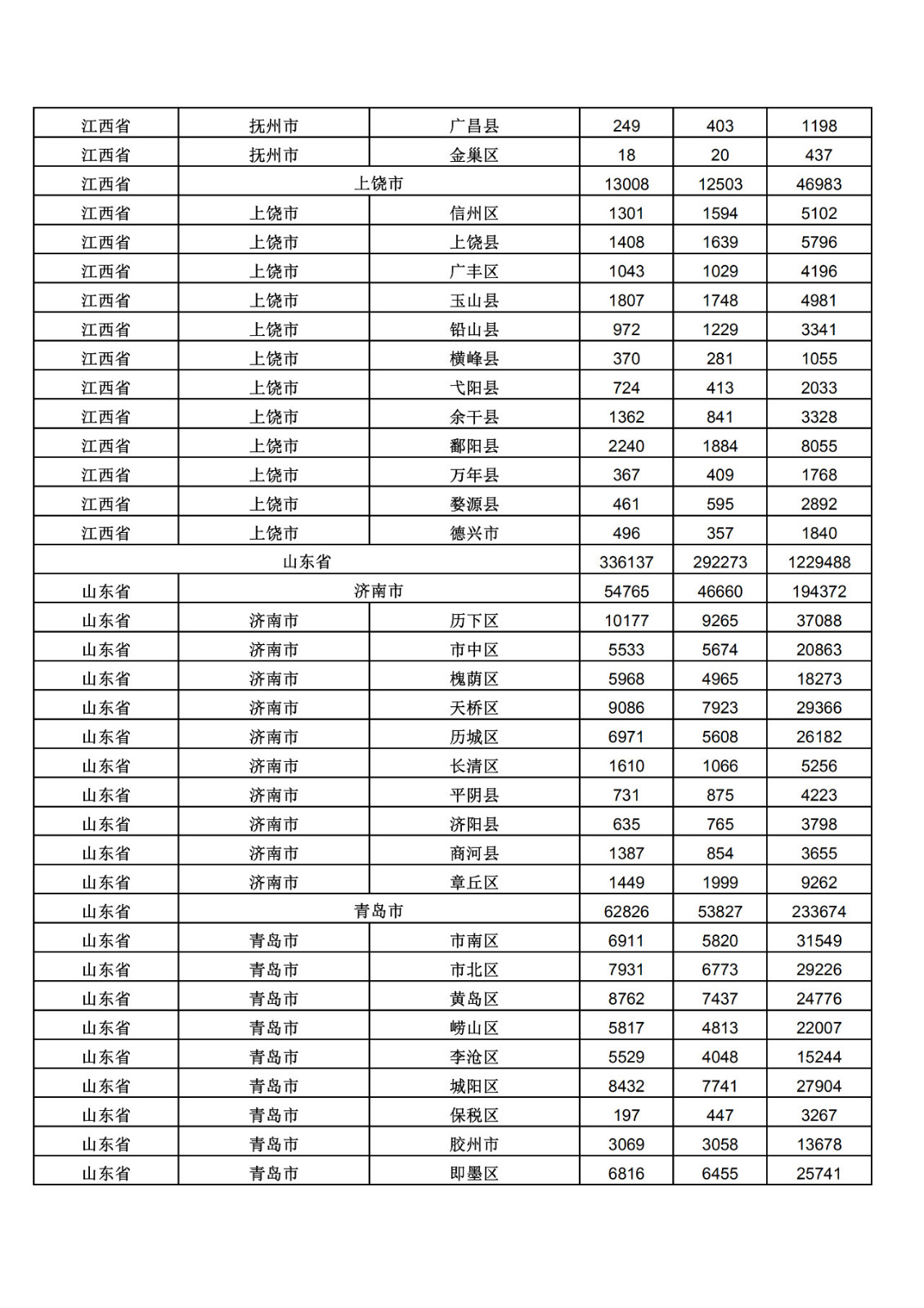 2019年三季度全國(guó)省市縣商標(biāo)主要統(tǒng)計(jì)數(shù)據(jù)（全文）