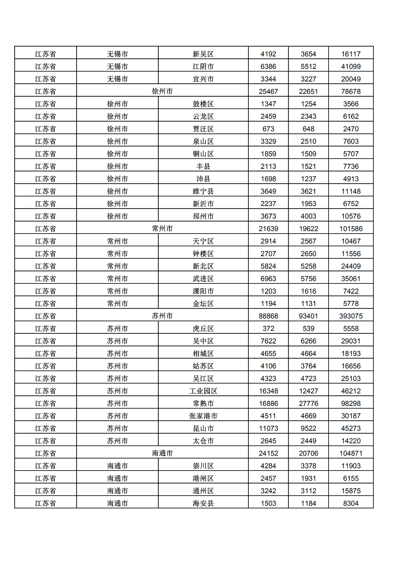 2019年三季度全國省市縣商標(biāo)主要統(tǒng)計(jì)數(shù)據(jù)（全文）