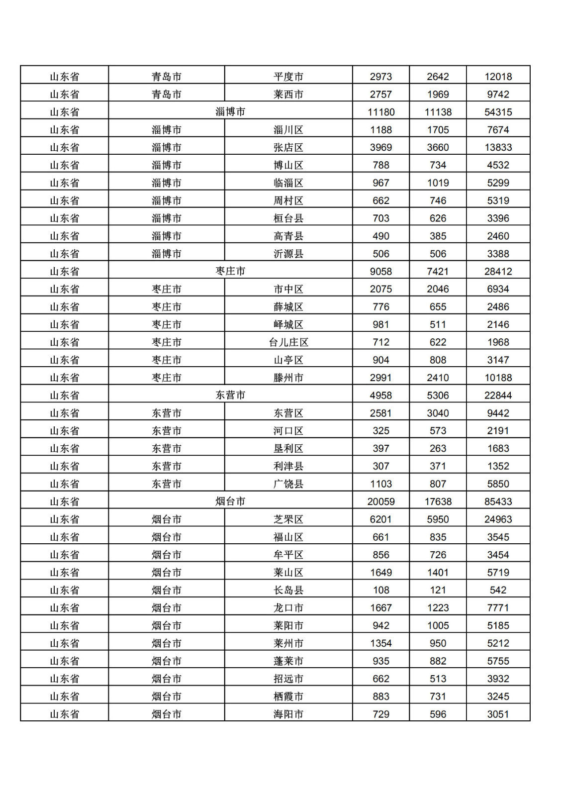 2019年三季度全國省市縣商標(biāo)主要統(tǒng)計(jì)數(shù)據(jù)（全文）