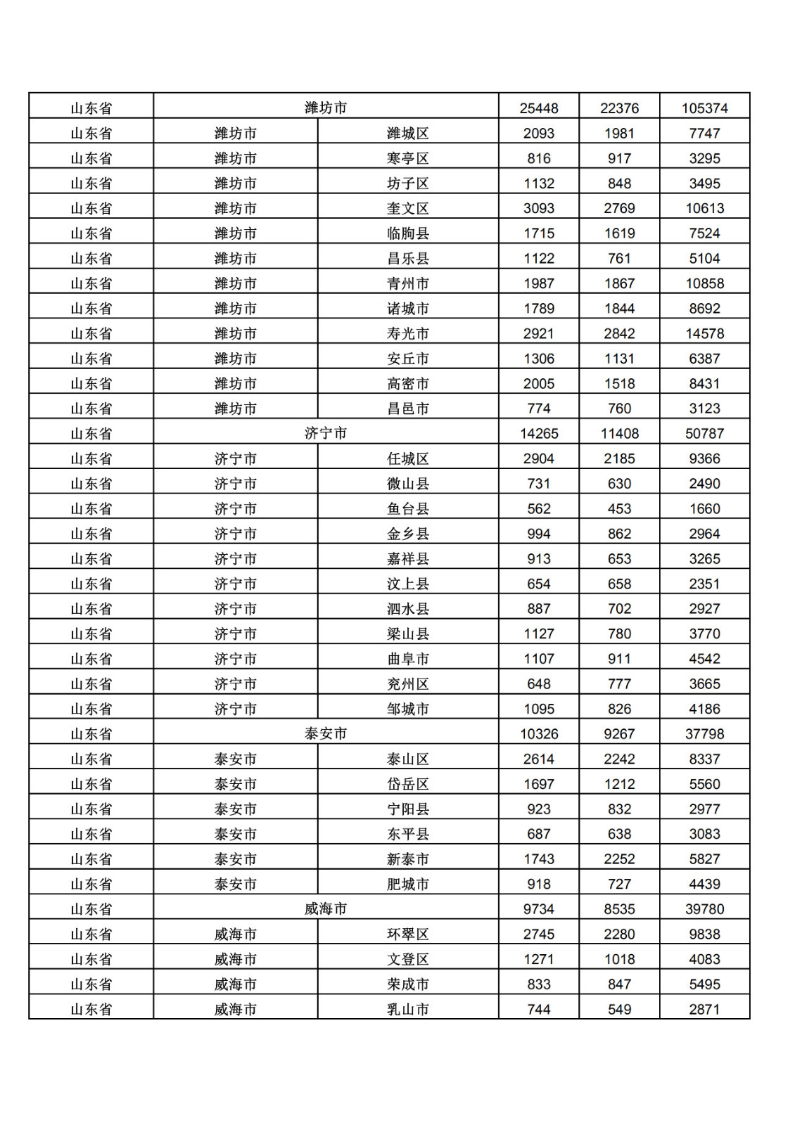 2019年三季度全國省市縣商標(biāo)主要統(tǒng)計(jì)數(shù)據(jù)（全文）