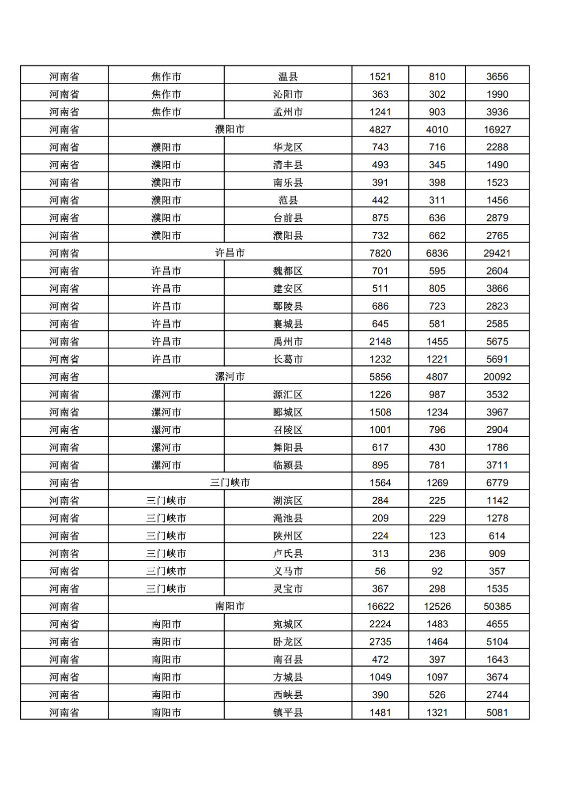 2019年三季度全國省市縣商標(biāo)主要統(tǒng)計(jì)數(shù)據(jù)（全文）